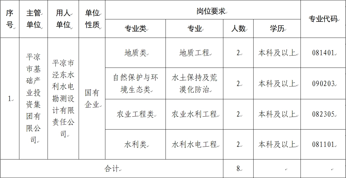 拼搏体育(中国)股份有限公司 2024年校园招聘公告(图1)